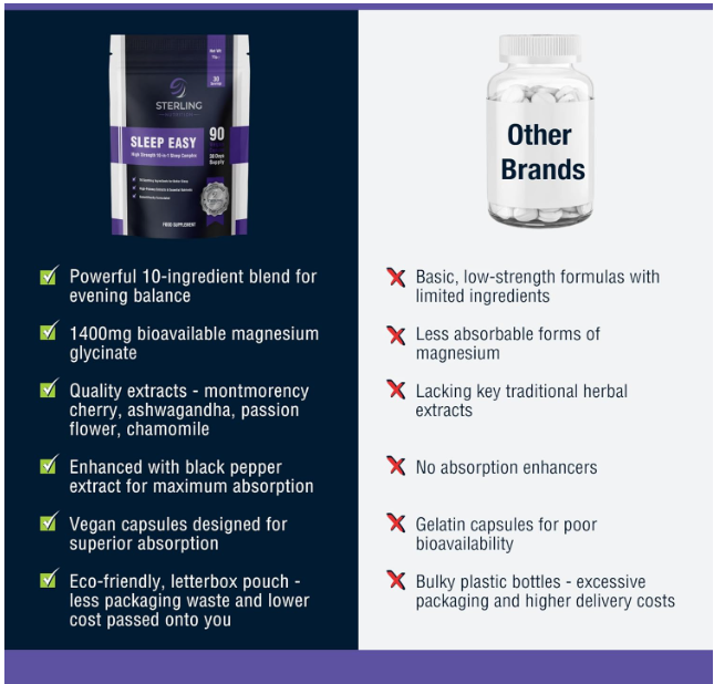Sleep Easy - High Strength 10-in-1 Sleeping Complex, 90 Vegan Capsules | L-Tryptophan & Magnesium Glycinate | Natural Aid & Non-Habit Forming