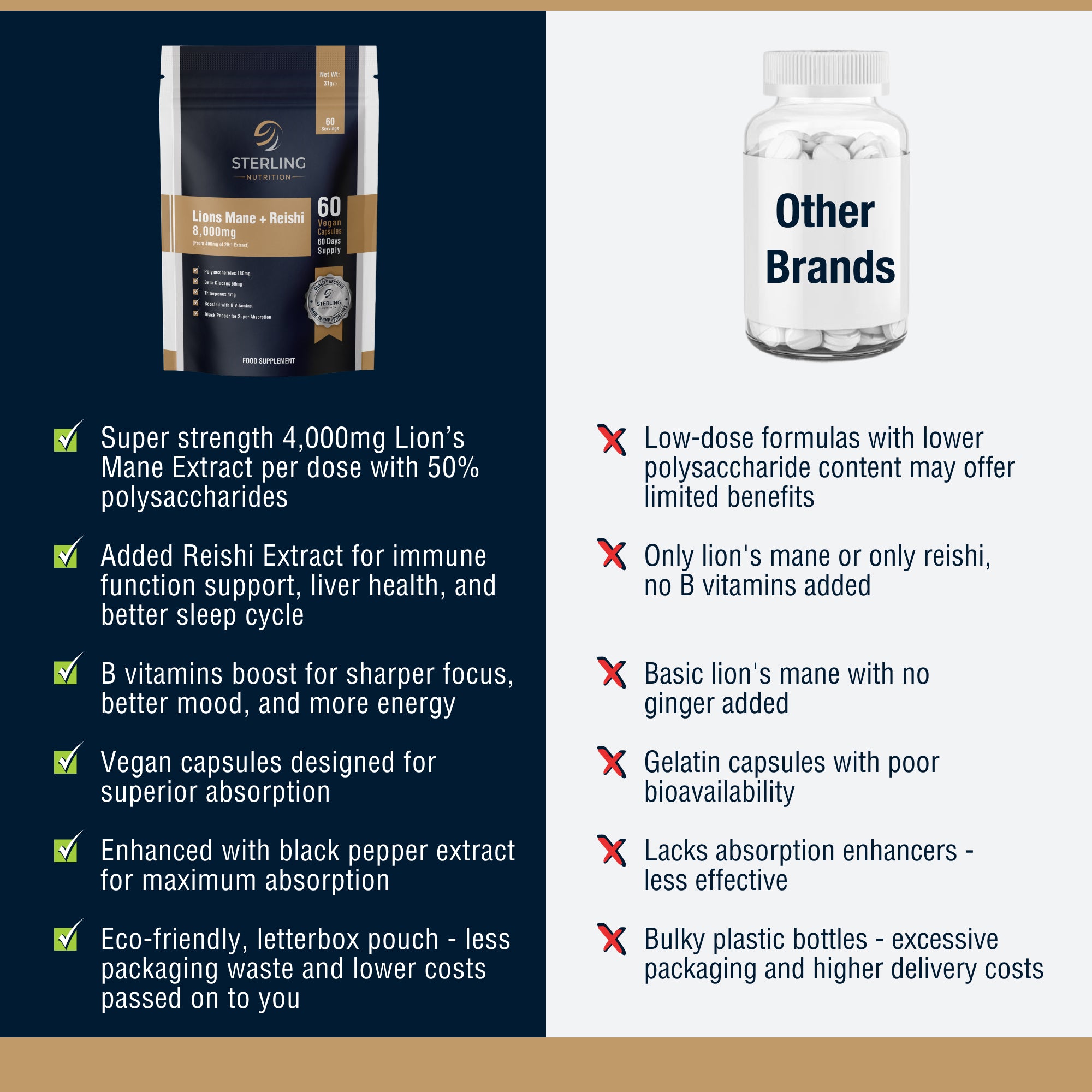 Lions Mane + Reishi Vegan Capsules - 60 High Strength 8000mg with B Vitamins & Black Pepper for Energy, Sleep, Brain & Liver Support