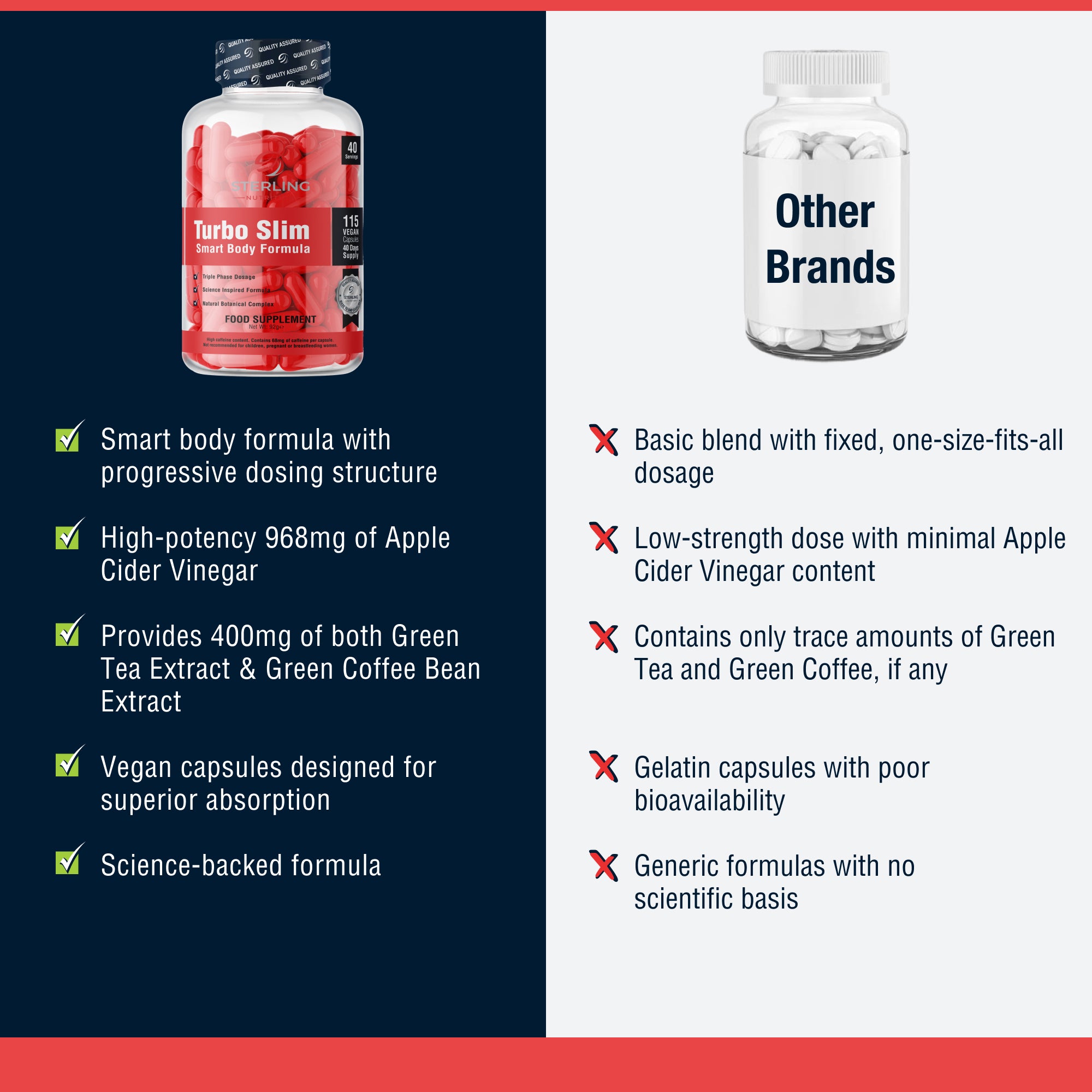 Turbo Slim Weight Loss Supplement - 115 Vegan Capsules (40 Days) | Apple Cider Vinegar, Glucomannan, Green Tea & Coffee for Metabolism Support