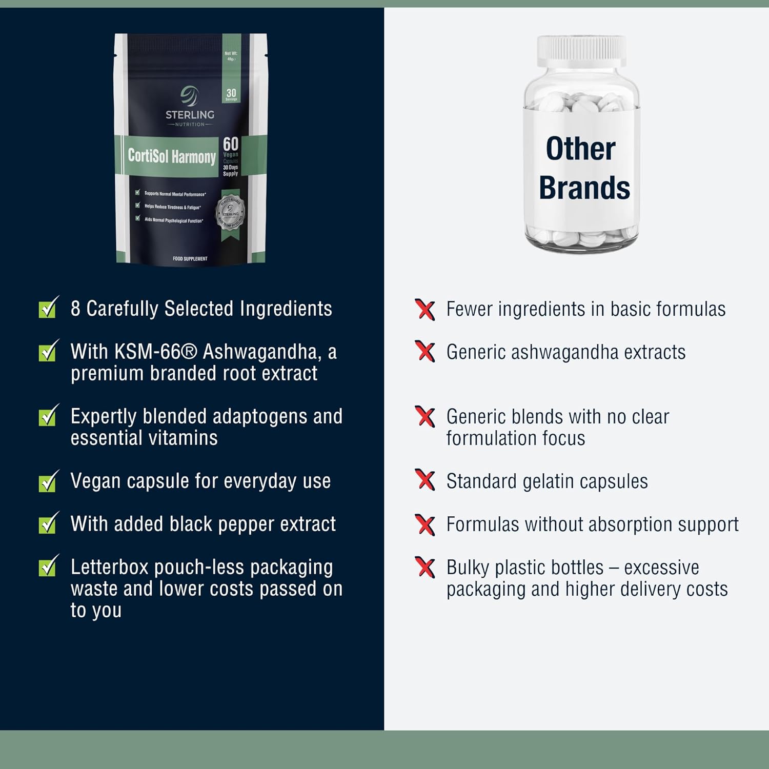 CortiSol Harmony - Supplement to Support Mental Performance & Energy, 60 Vegan Capsules | KSM-66, Ashwagandha, Rhodiola, L-Theanine & B & C Vitamins for Psychological Function