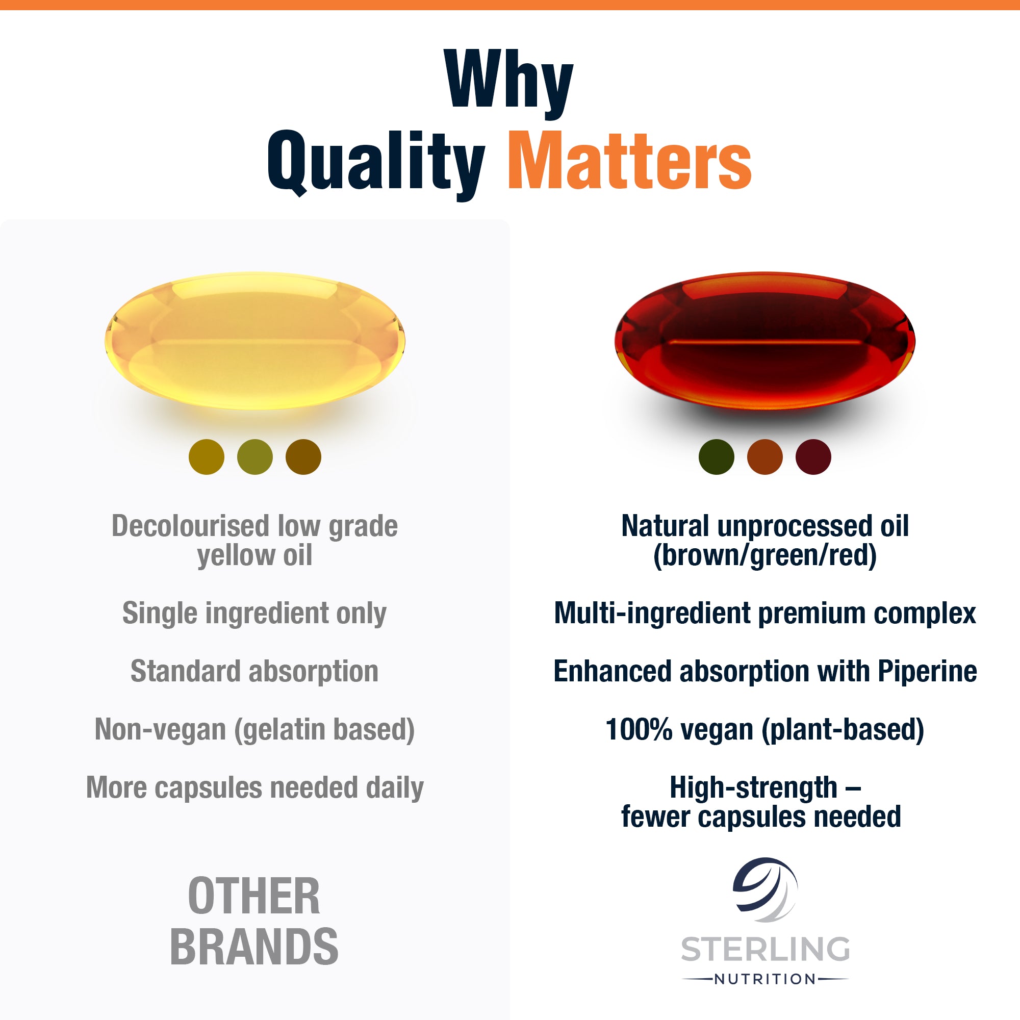 Cold-Pressed Extra Virgin Pumpkin Seed Oil Premium Supplements - 90 Vegan Softgels for Adults (45 Days) I with Beneficial Ingredients | High Strength 2000mg with Omega 6 & 9