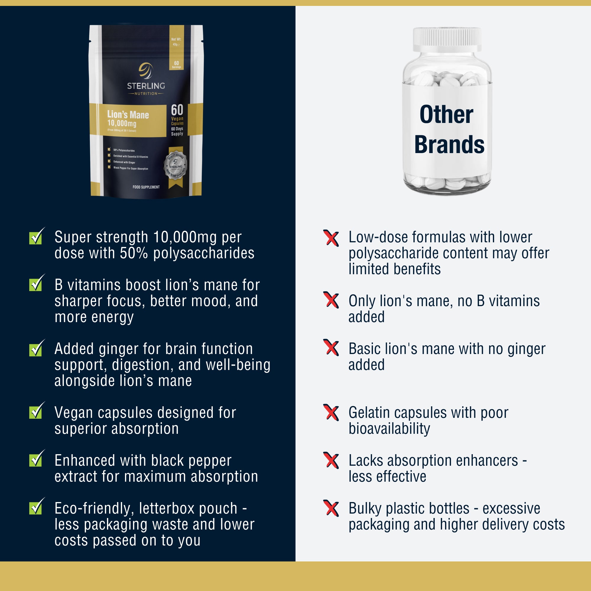 Extra Strength Lion's Mane - Vegan Capsules for Adults, 60 High Strength 10000mg with B Vitamins, Black Pepper & Ginger for Brain Health