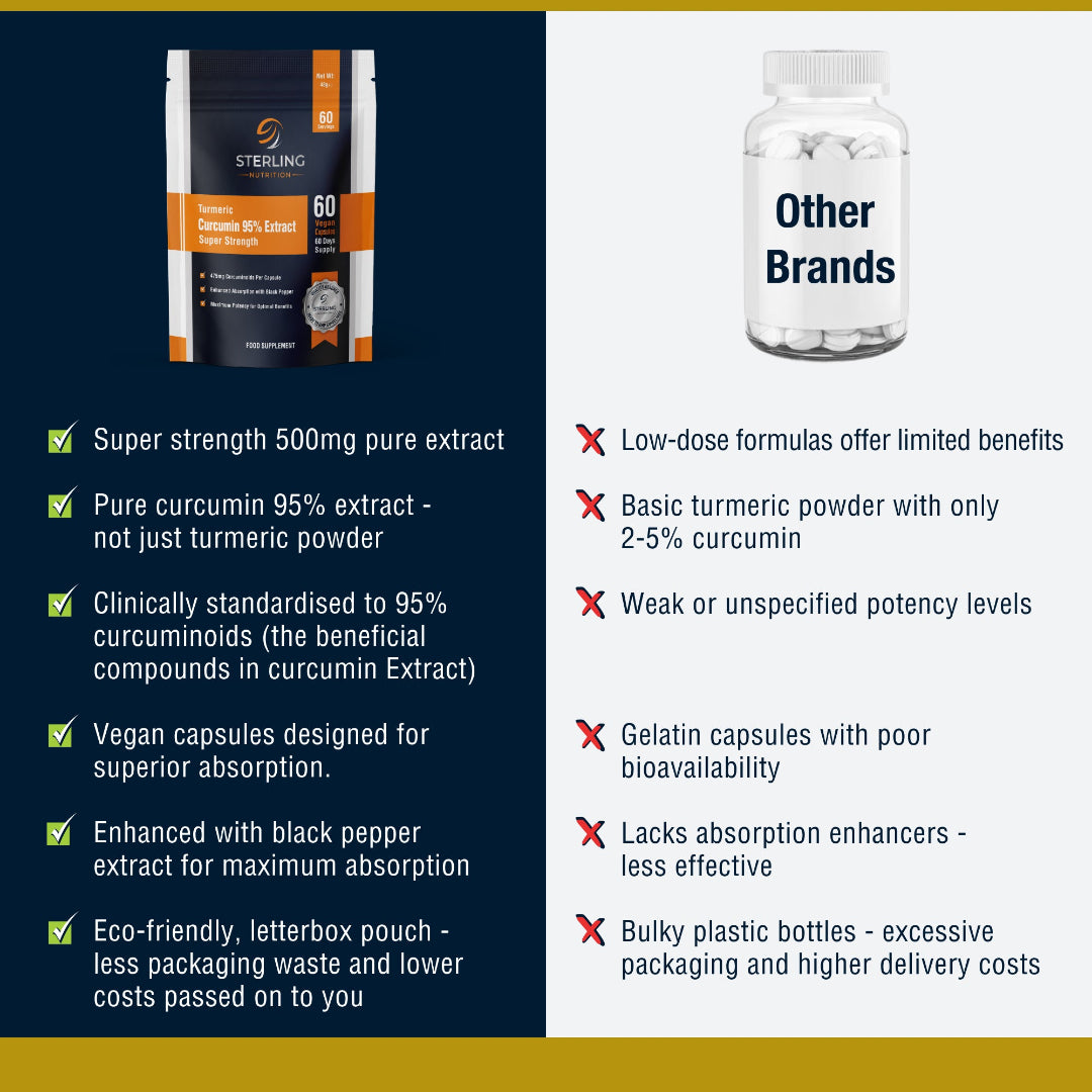 Turmeric Curcumin 95% Extract - 60 Capsules | Vegan 500mg for Joint Support